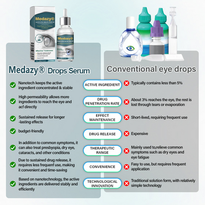 Medazy® Nano Eye Drops Serum —Nano Technology Restores Clear Vision,  No Glasses, No Surgery